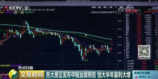 恒大发盈喜净利超520亿 获重点报道